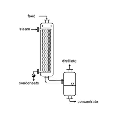 Conception de l'évaporateur à pellicule de chute verticale Compact 2000-5000 W/M2K Coefficient de transfert de chaleur