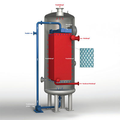 Forte adaptabilité échangeur de chaleur à film en chute jusqu'à 400 ° F. Vacuum jusqu'à 500 Psig