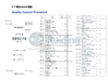 Chine Jiangsu Ruiding Environmental Engineering Co., Ltd. certifications