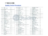 Chine Jiangsu Ruiding Environmental Engineering Co., Ltd. certifications